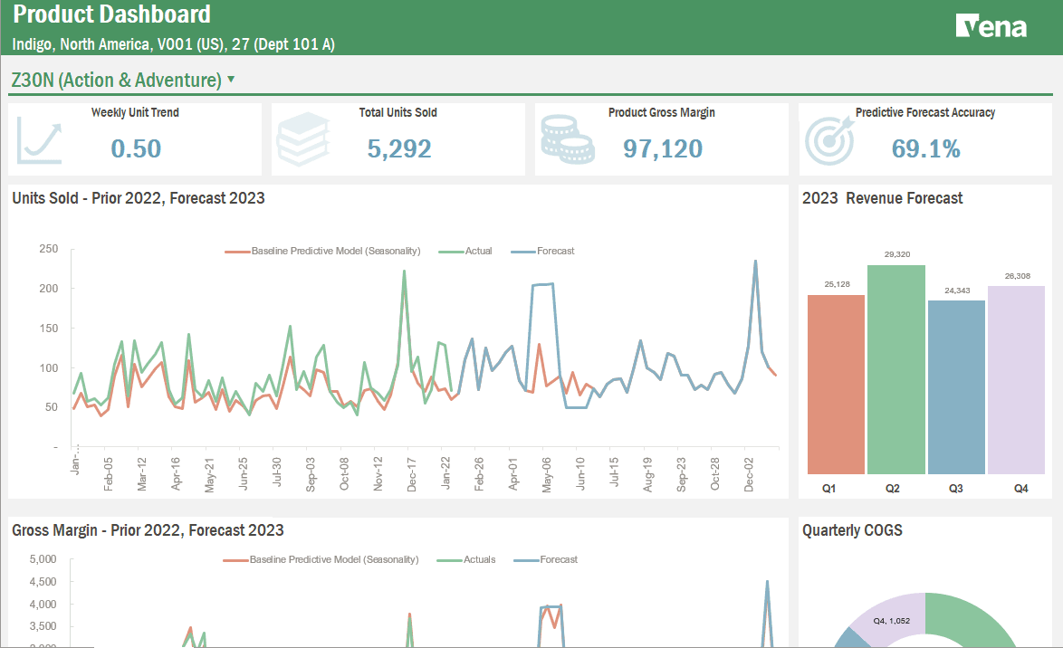 Vena Financial Planning & Analysis for NetSuite screenshot 2