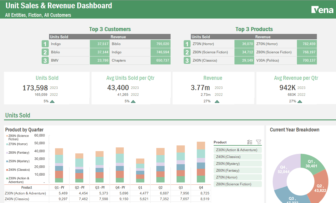 Vena Financial Planning & Analysis for NetSuite screenshot 4