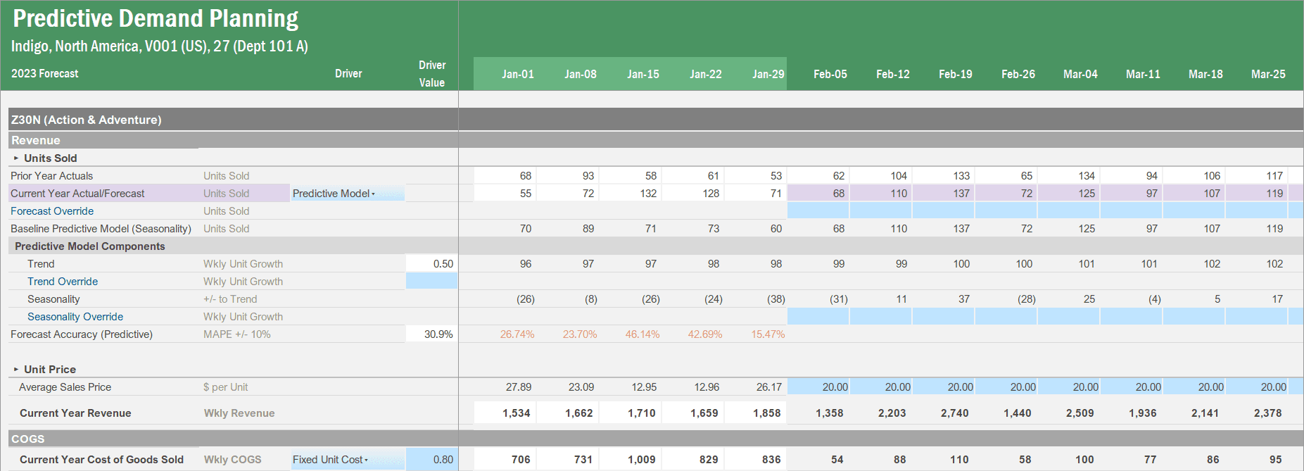 Vena Financial Planning & Analysis for NetSuite screenshot 5