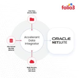 Folio3 Accelerant Data Integrator for NetSuite