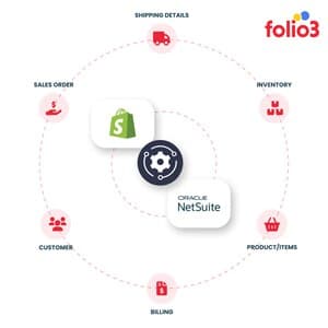 Folio3 Shopify Connector for NetSuite