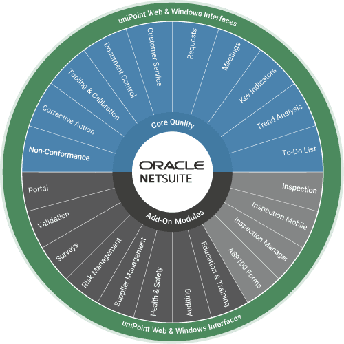 Quality for NetSuite by uniPoint