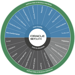 Quality for NetSuite by uniPoint