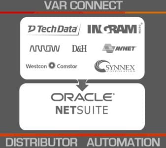 VAR Connect